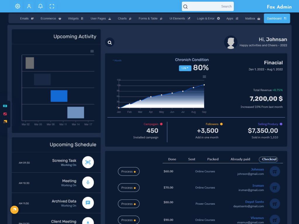 Beautiful Dashboard Design OF Fox Bootstrap 5 Admin Template