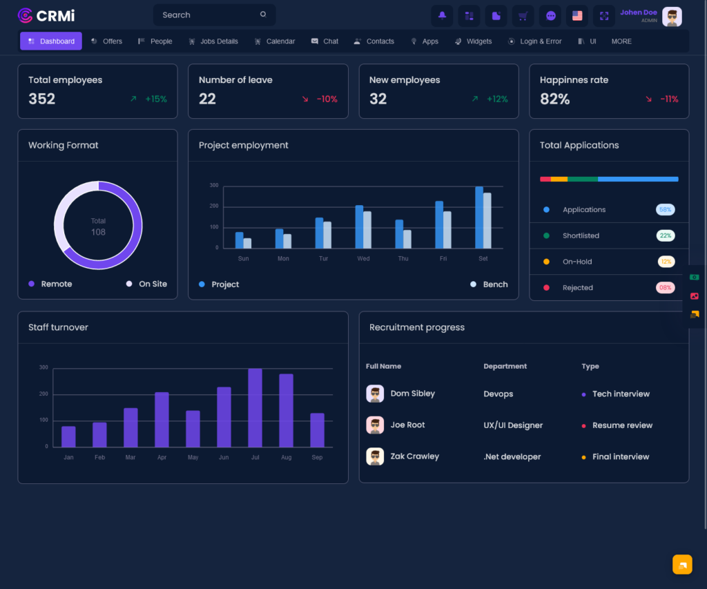 Our New HRMS Dashboard A Must For Every Company