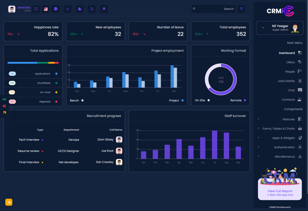 Our New HRMS Dashboard A Must For Every Company