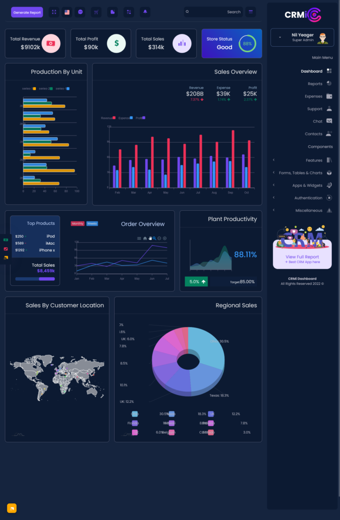 Sales Dashboard Admin UI Framework Bootstrap 5 Template