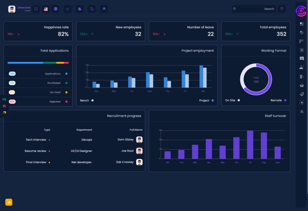 Our New HRMS Dashboard A Must For Every Company