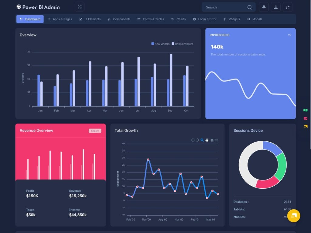 LTR Style Dark Horizontal Menu Creative Dashboard Design by Power BI