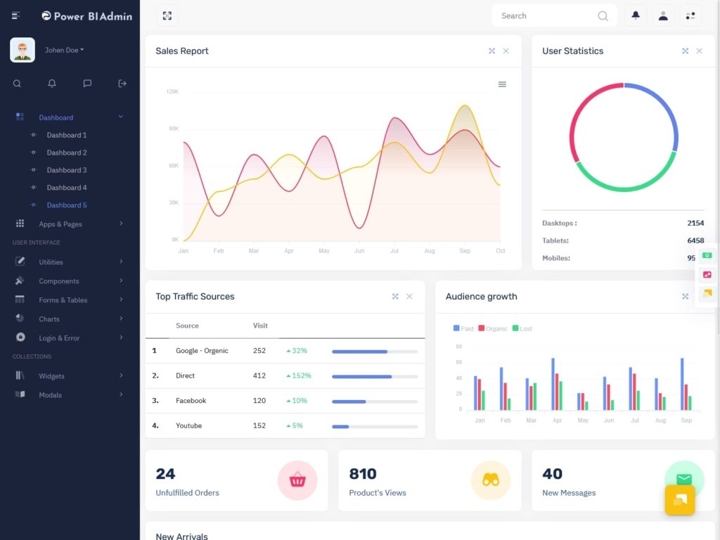 Power Bi Html Example Power BI UI Framework on Bootstrap 5 - A Dashboard with visualisation.