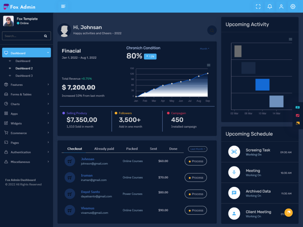 Software Dashboard Design and Bootstrap 5 UI framework