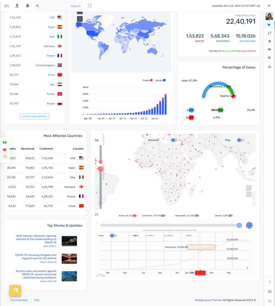 Master Admin - Bootstrap 5 Dashboard And Responsive WebApp Template