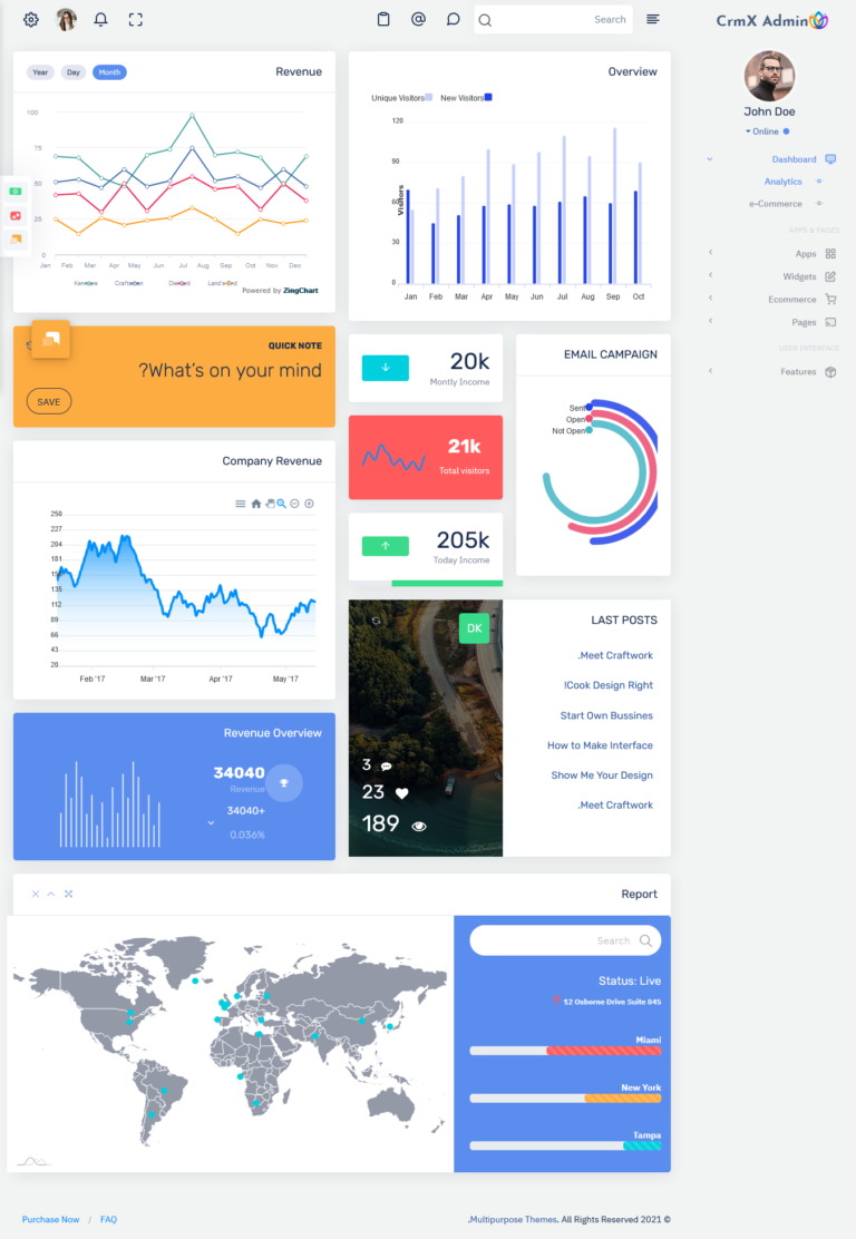 5-RTL - Analytics -Light - MultiPurpose Themes
