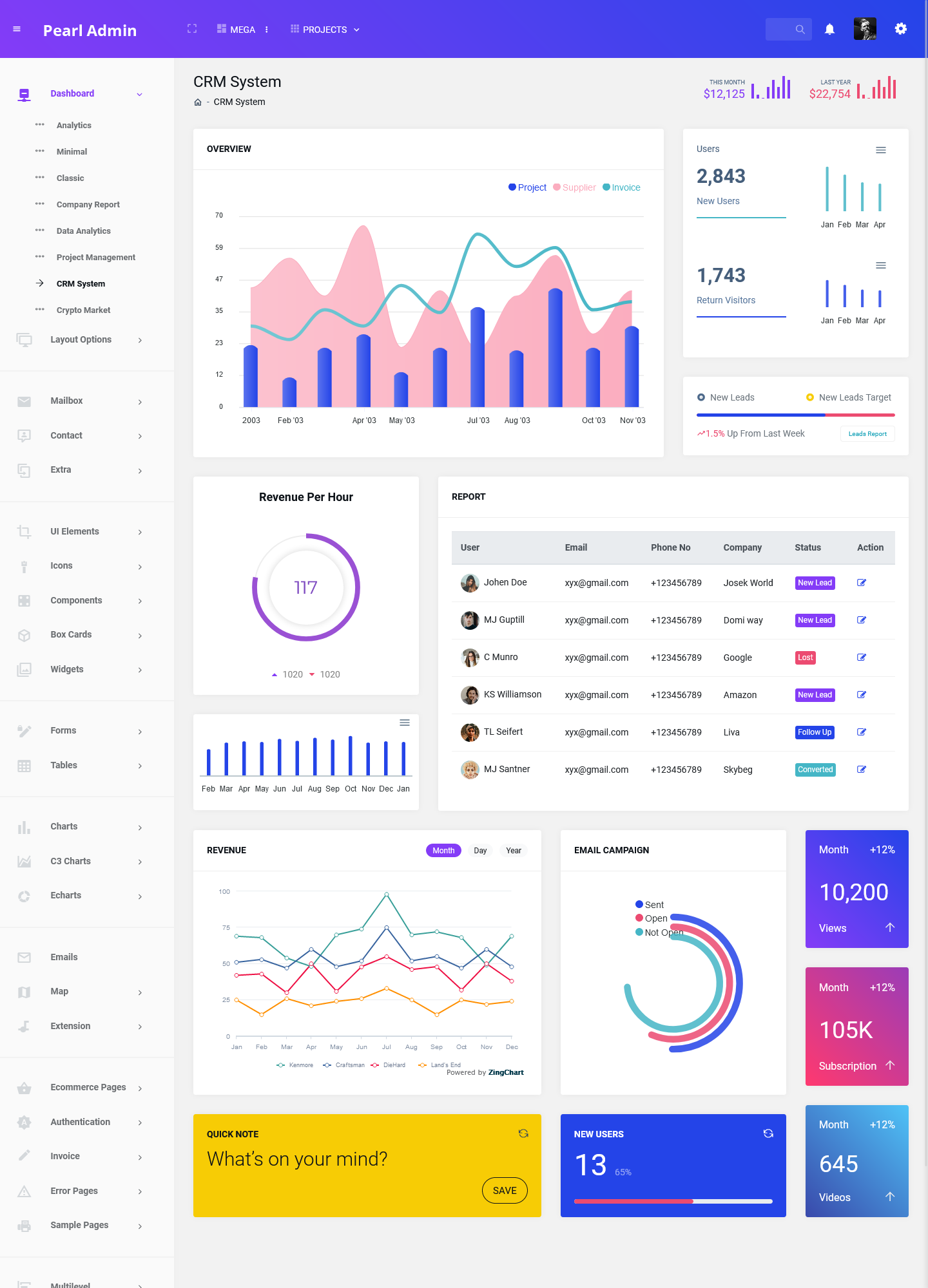 CRM Dashboard