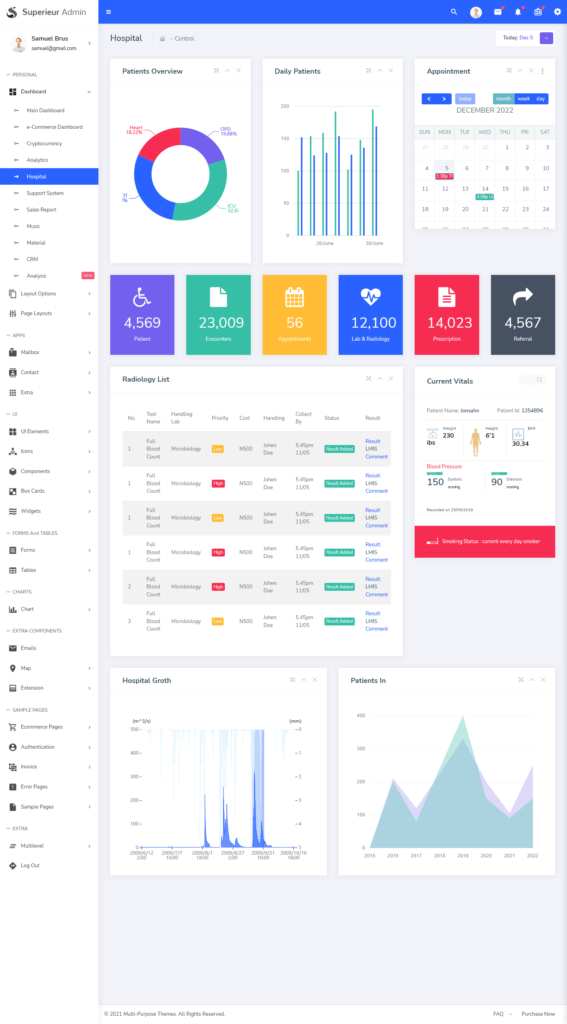 7 Key Benefits of Hospital Dashboard on Bootstrap Admin Template