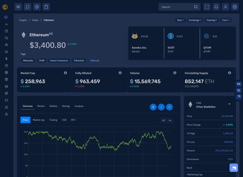 Design of Cryptocurrency Dashboards Ui framework - Crypto Admin