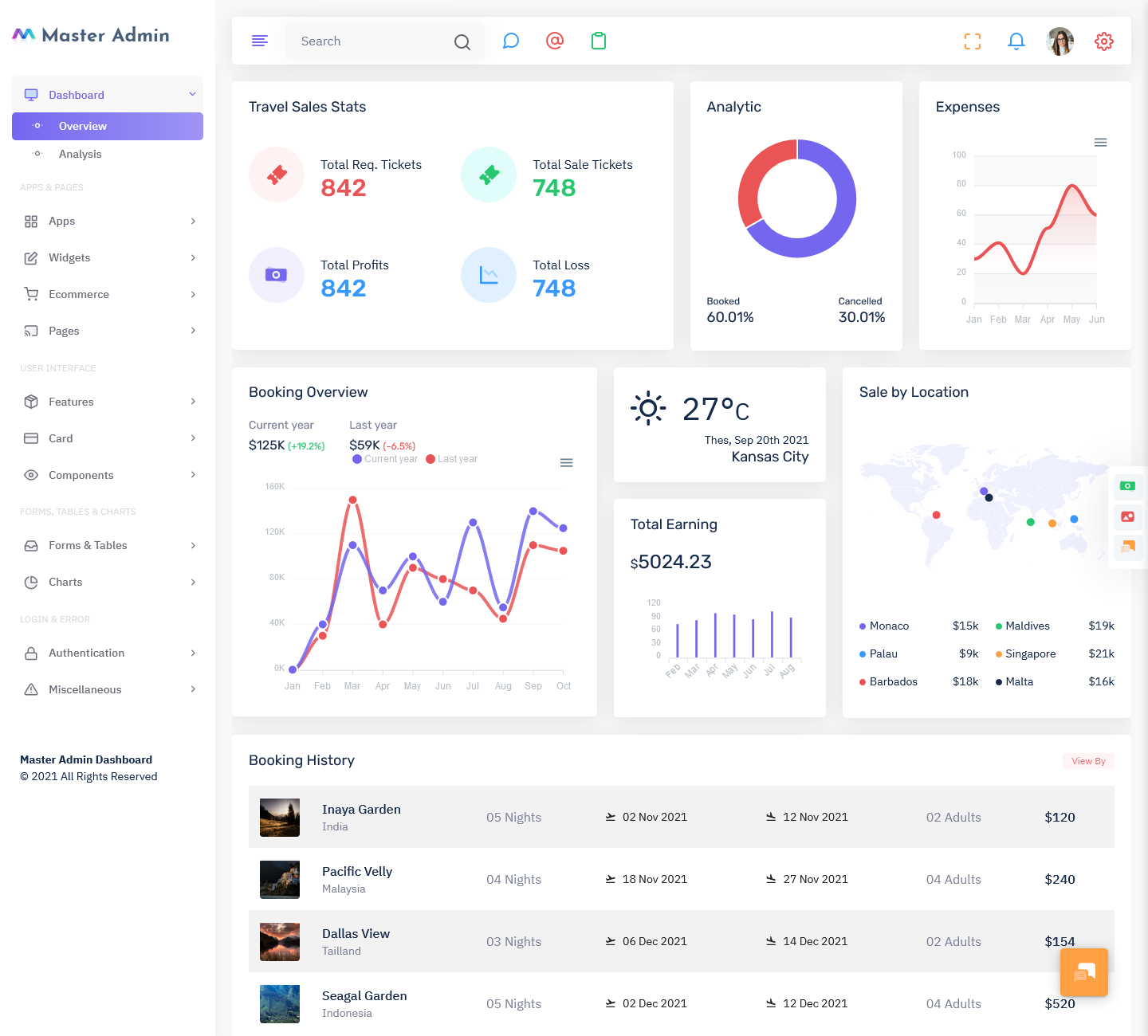 Travel Booking Dashboard