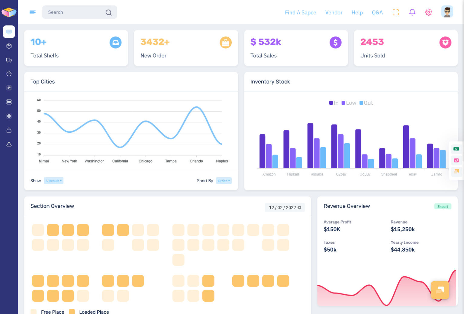 Inventory Dashboard: Dynamic Warehouse Workflow Tracker