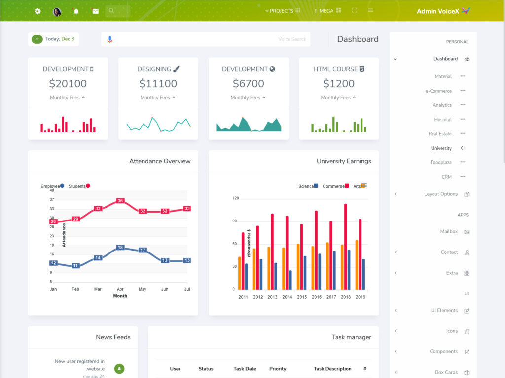 Creative Dashboard Design With Software ui framework - VoiceX Admin