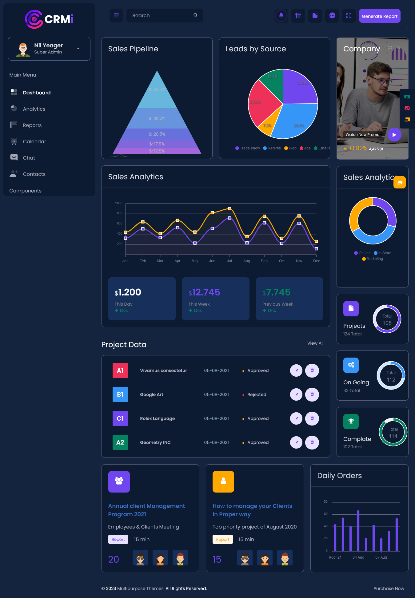 Software Dashboard