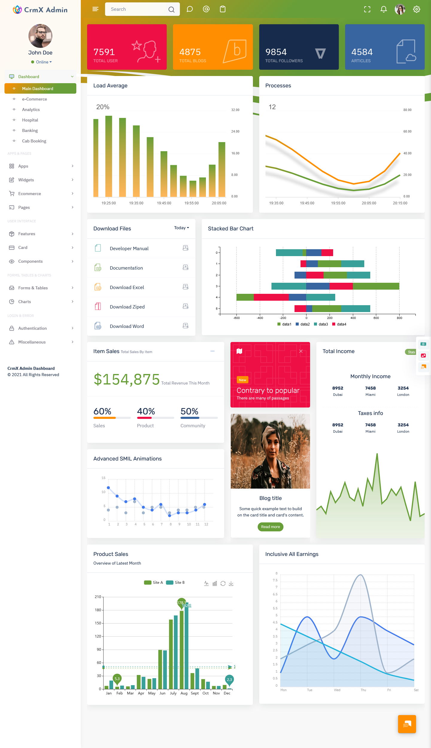 Software Dashboard