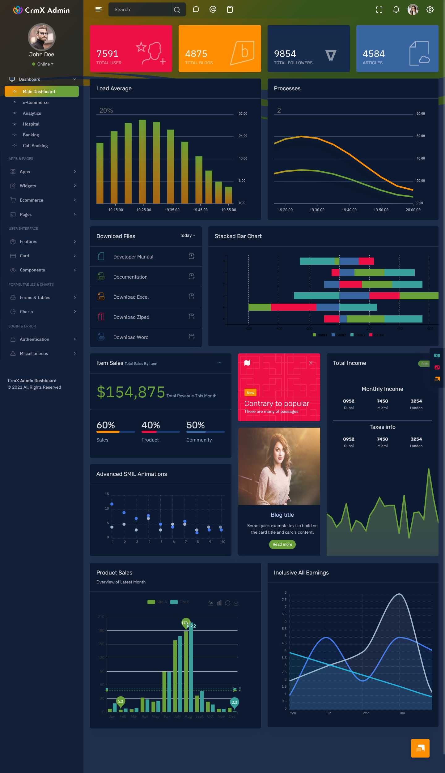 Software Dashboard