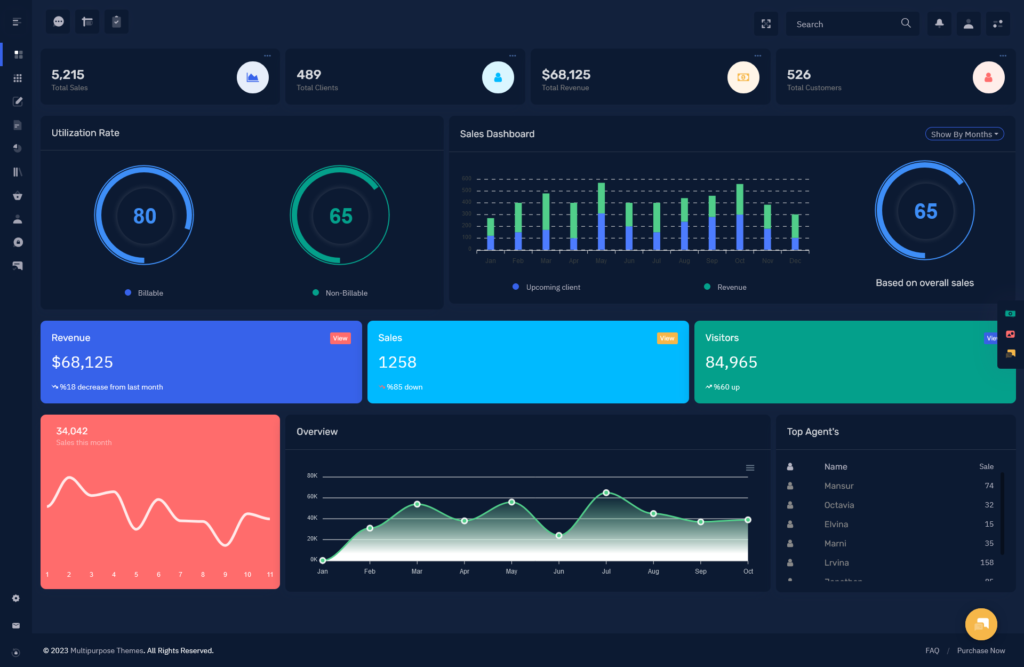 LTR-Mini Sidebar-Dark-2 - MultiPurpose Themes
