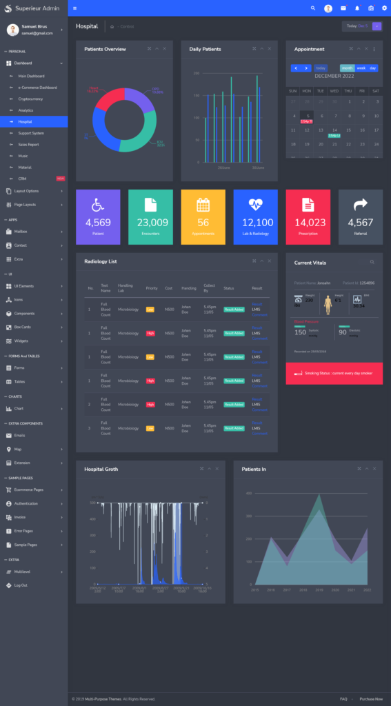 Crafting Hospital Dashboard Template Interface for Engaging Data Insights