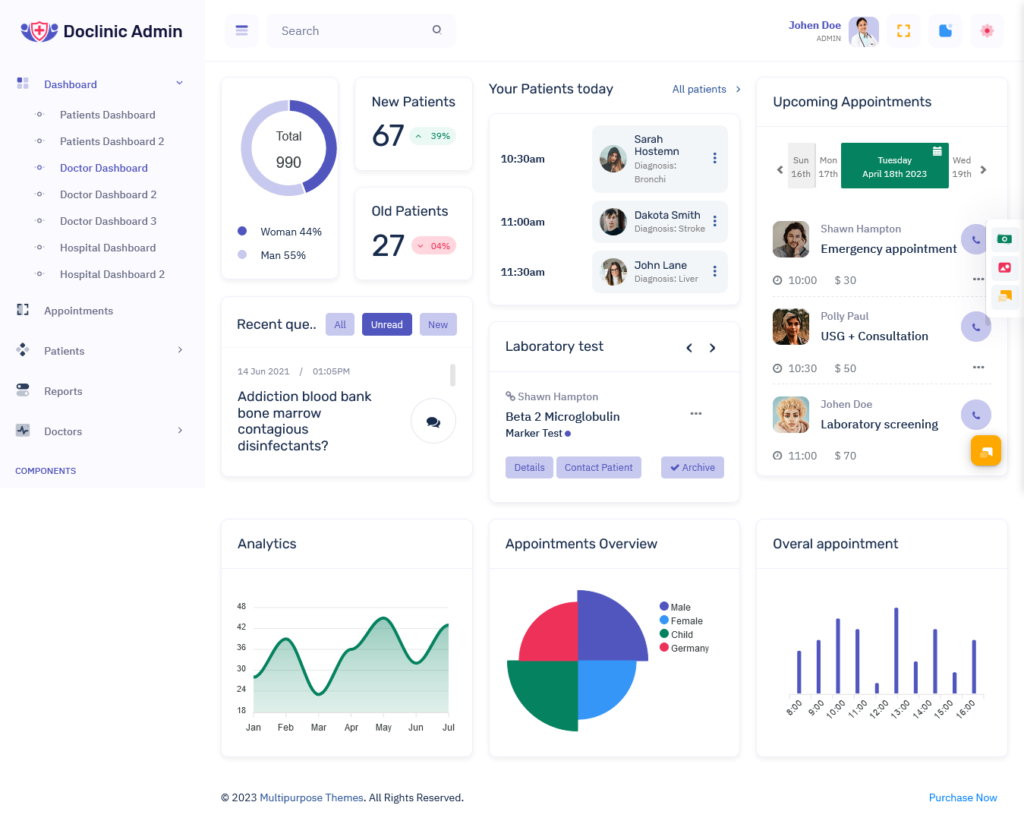 The Importance of Doclinic Medical Dashboard Template in Modern Healthcare