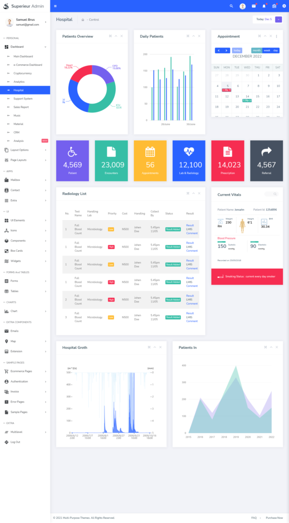 Crafting Hospital Dashboard - Choosing the Right Bootstrap Admin Template