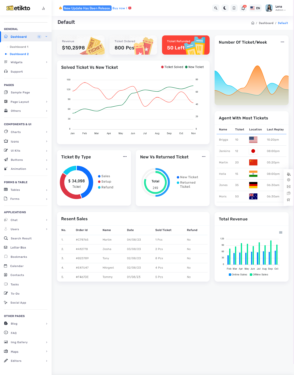 Dashboard - 2 - MultiPurpose Themes