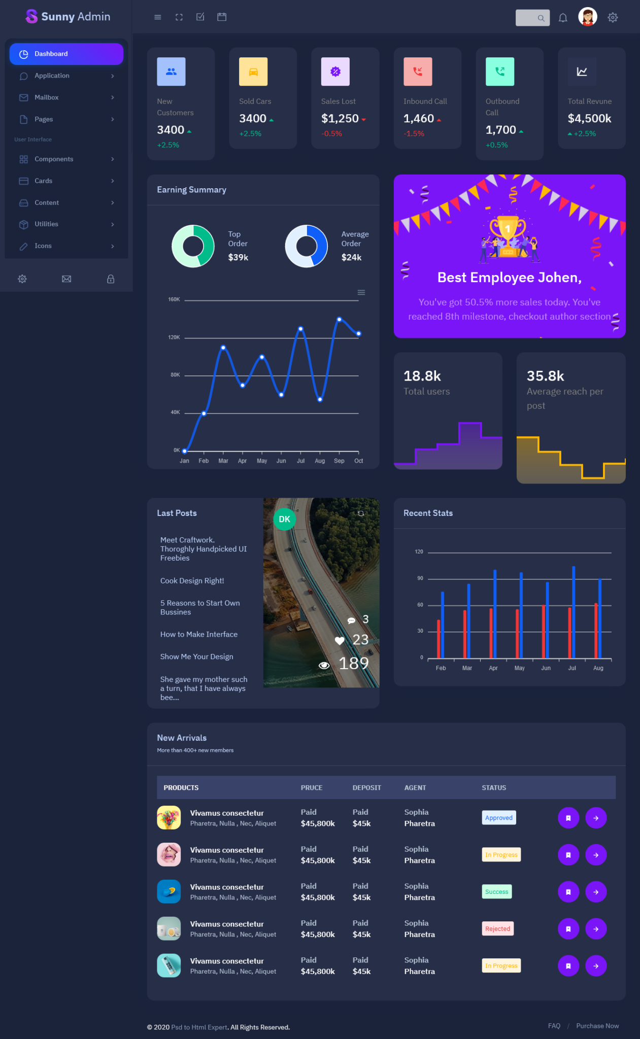 Sunny Admin: An Analytical Dashboard for Comprehensive Business Insights