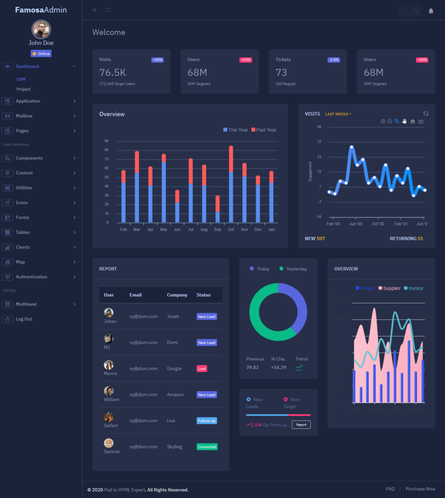 Understanding the Key Components of a Famosa CRM Admin Dashboard