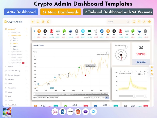 Cryptocurrency Dashboard