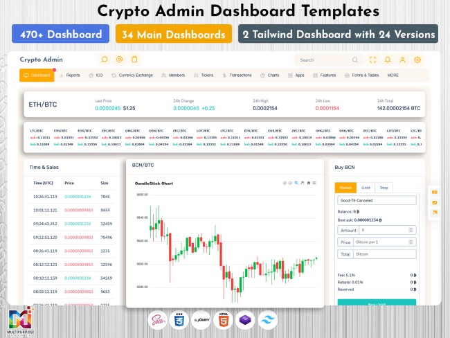 Cryptocurrency Dashboard