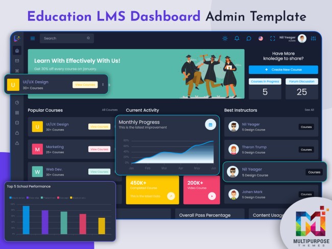 LMS Dashboards