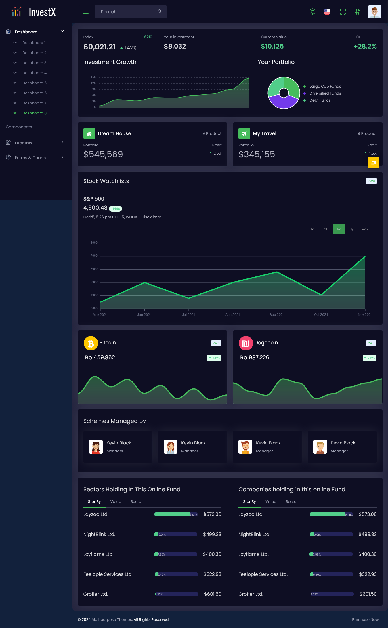 Invest Software Dashboard