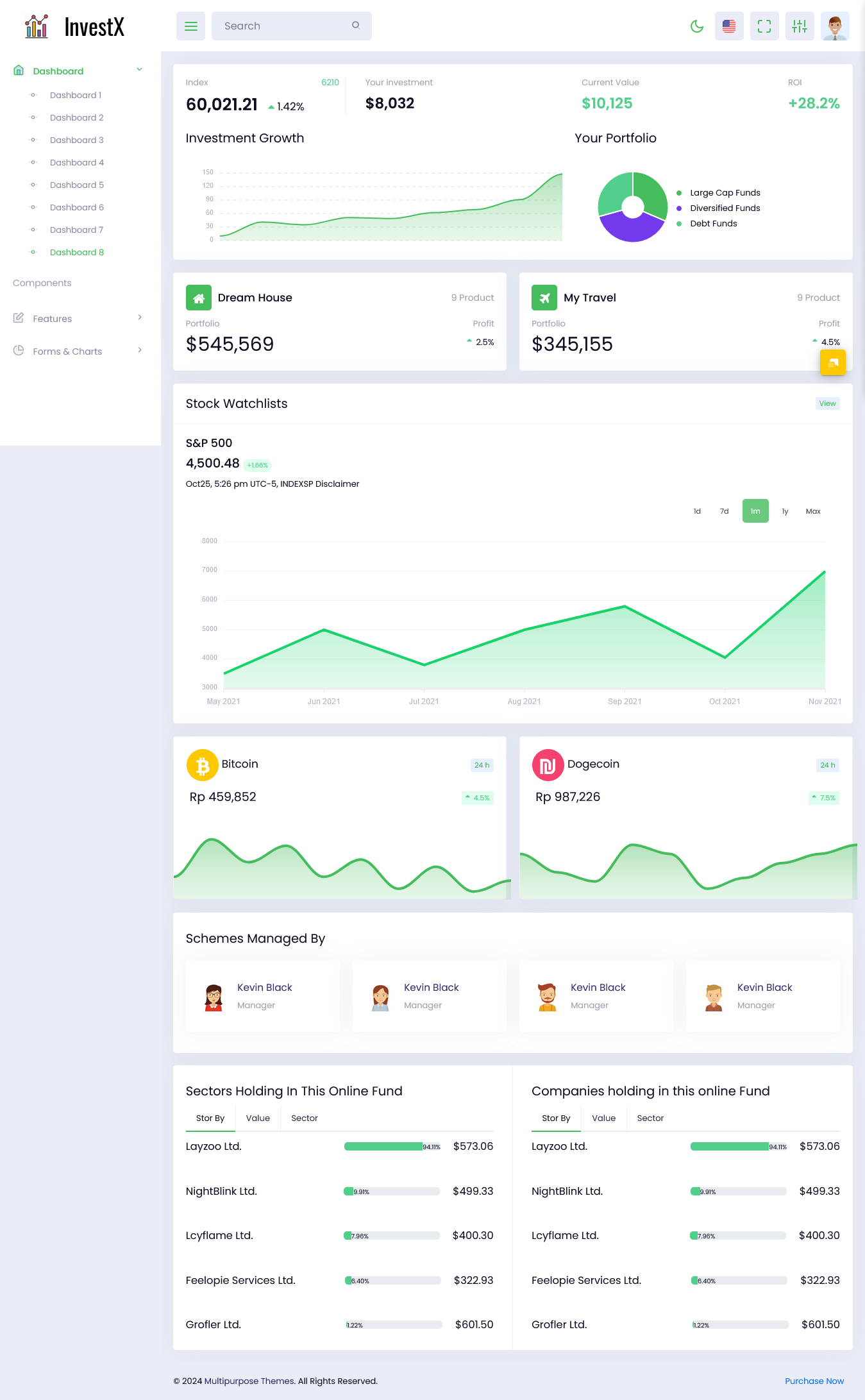 Invest Software Dashboard