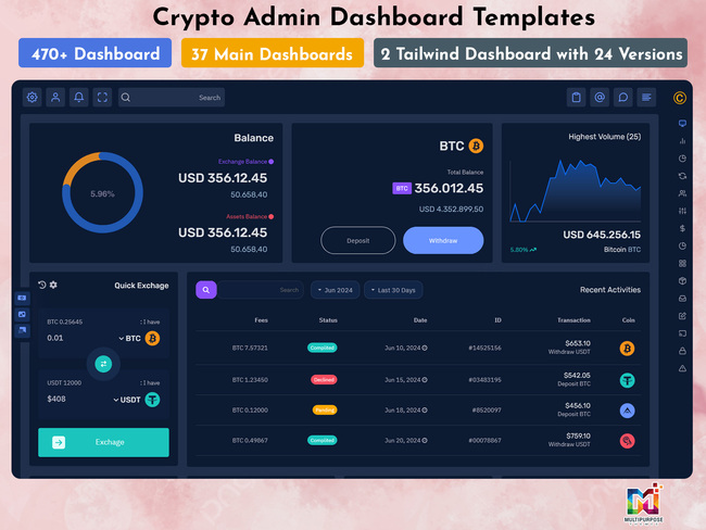 Crypto Admin Template