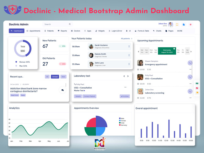 Hospital Dashboard Template