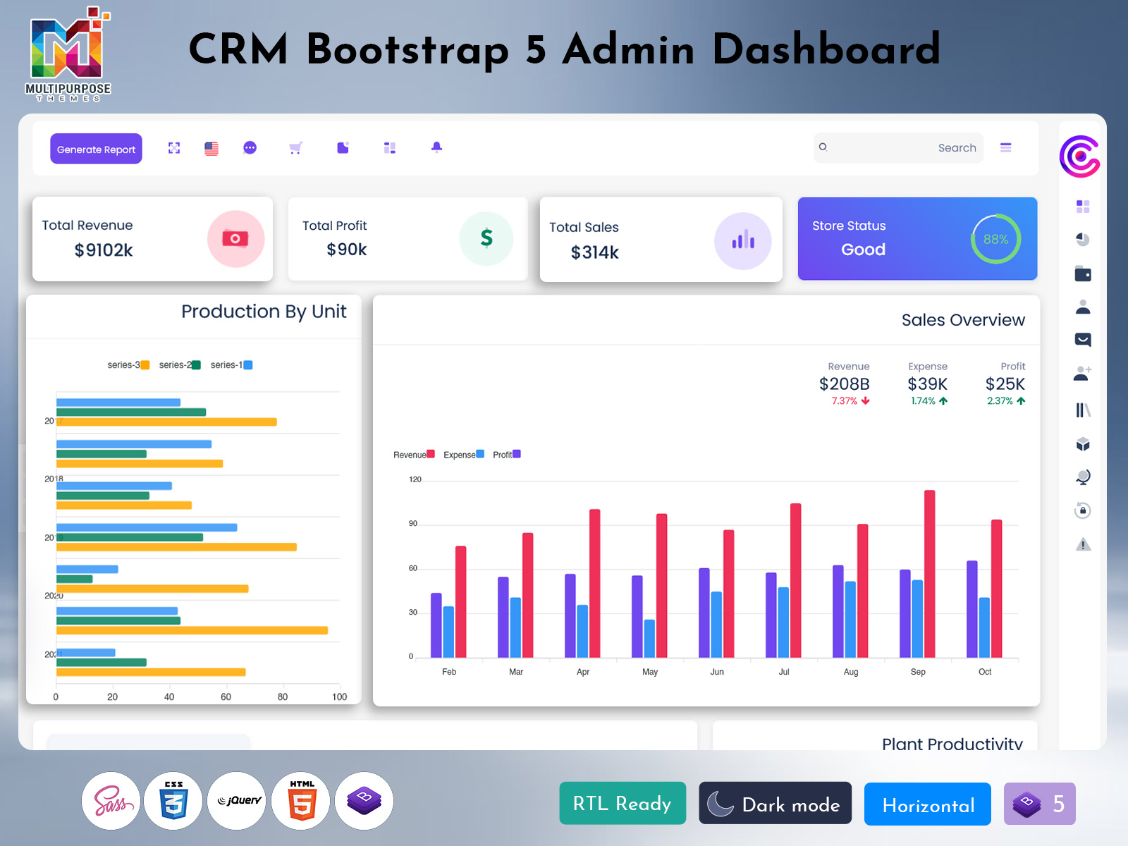 Dashboard Analytics