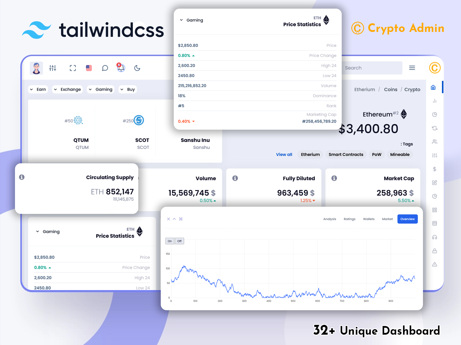 Investment Dashboard