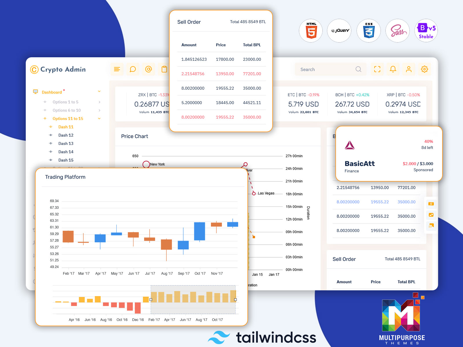 Crypto Dashboard