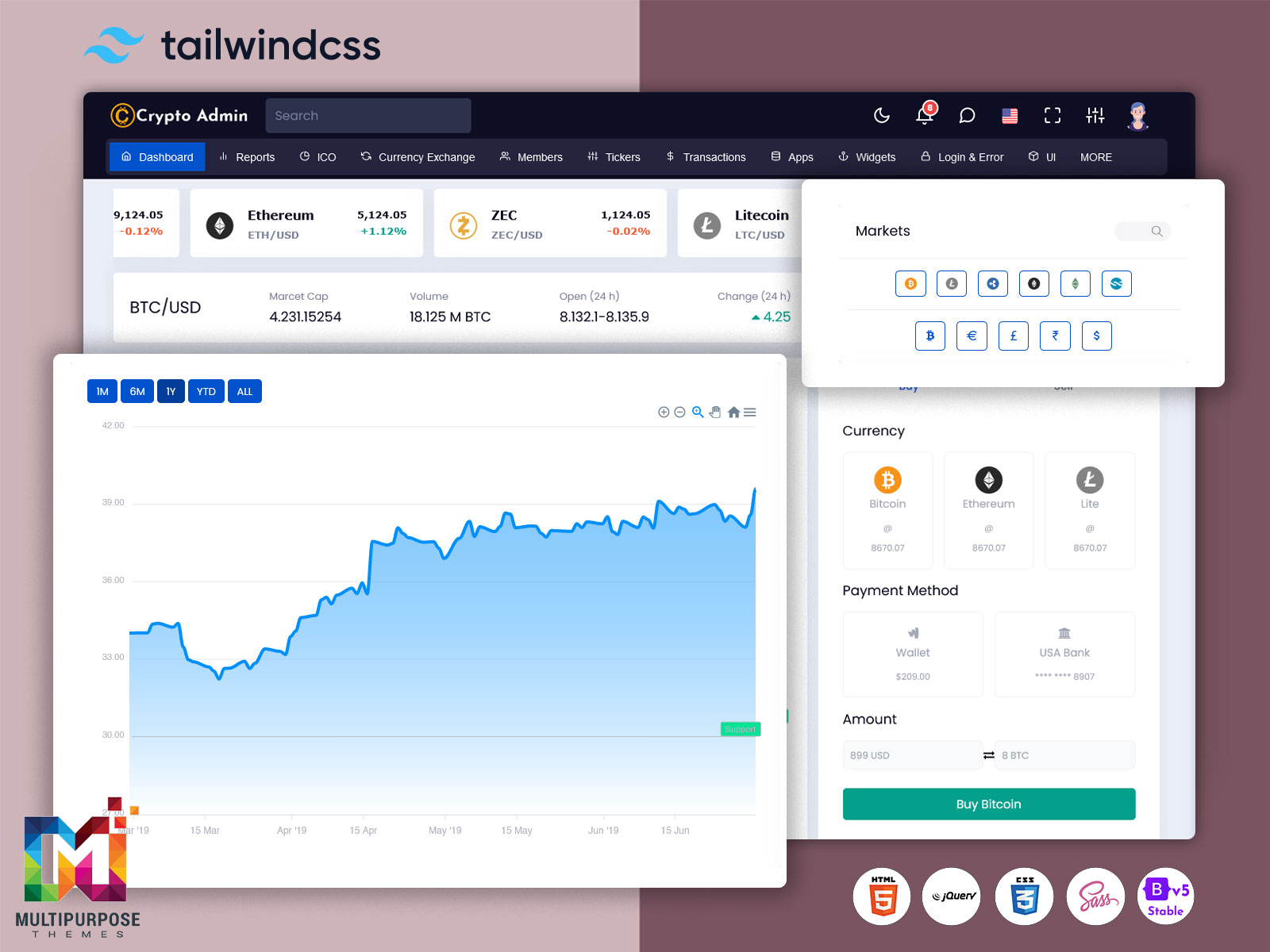 Crypto Analytics Charts