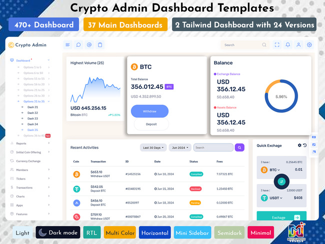 Crypto Trading Dashboard