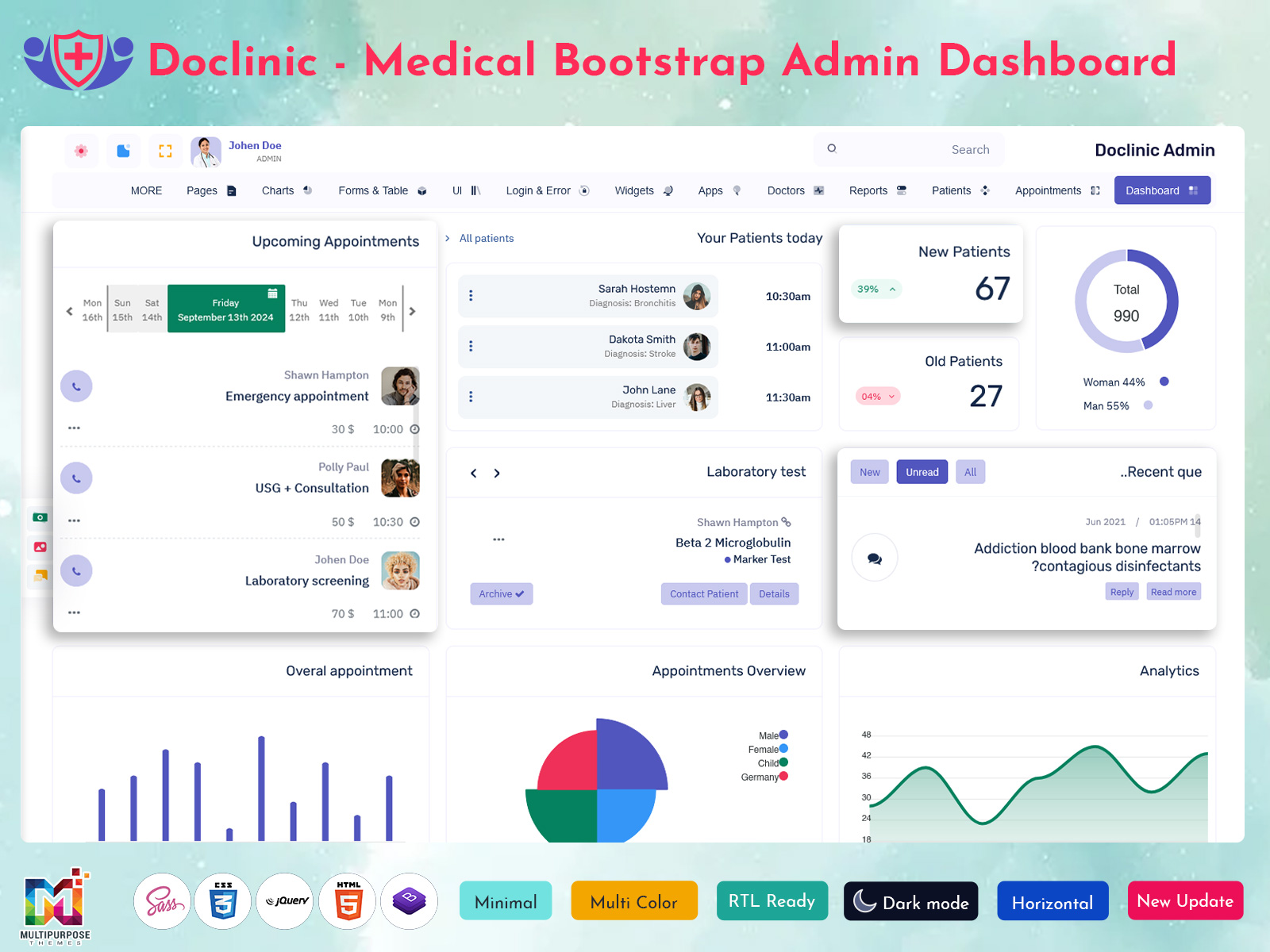 Patient Dashboard Template