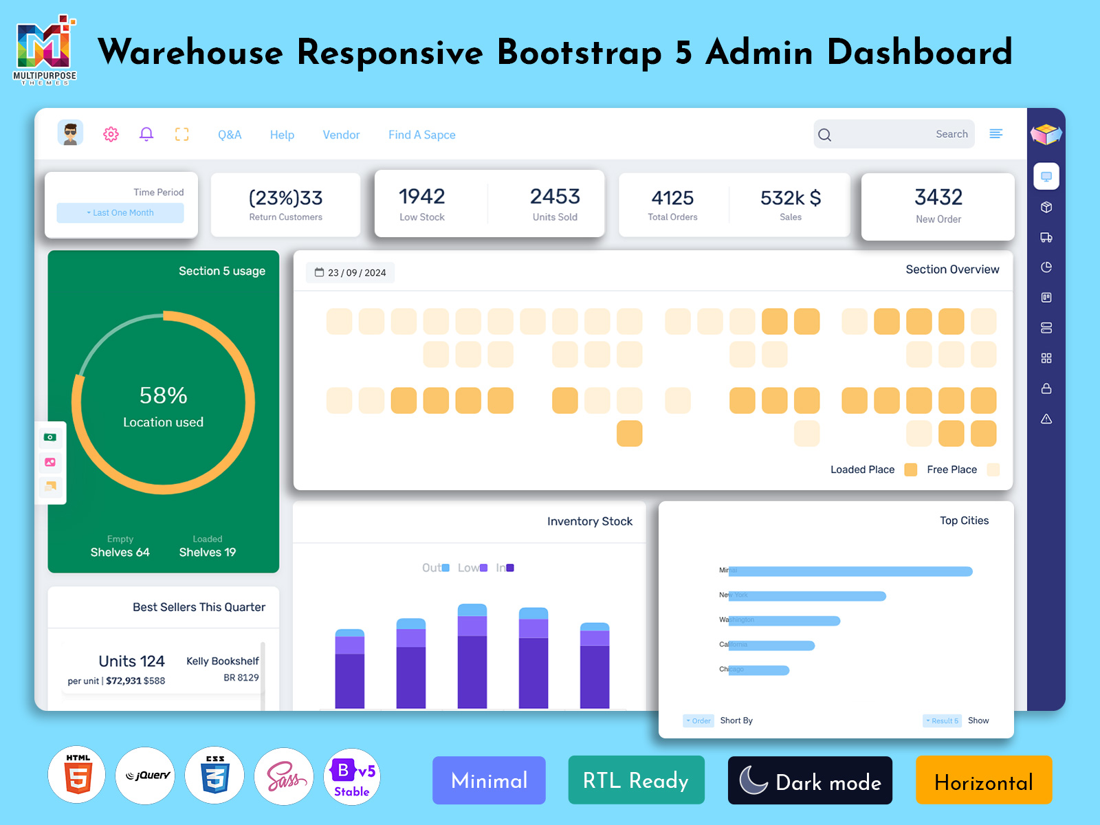 Workflow Dashboard