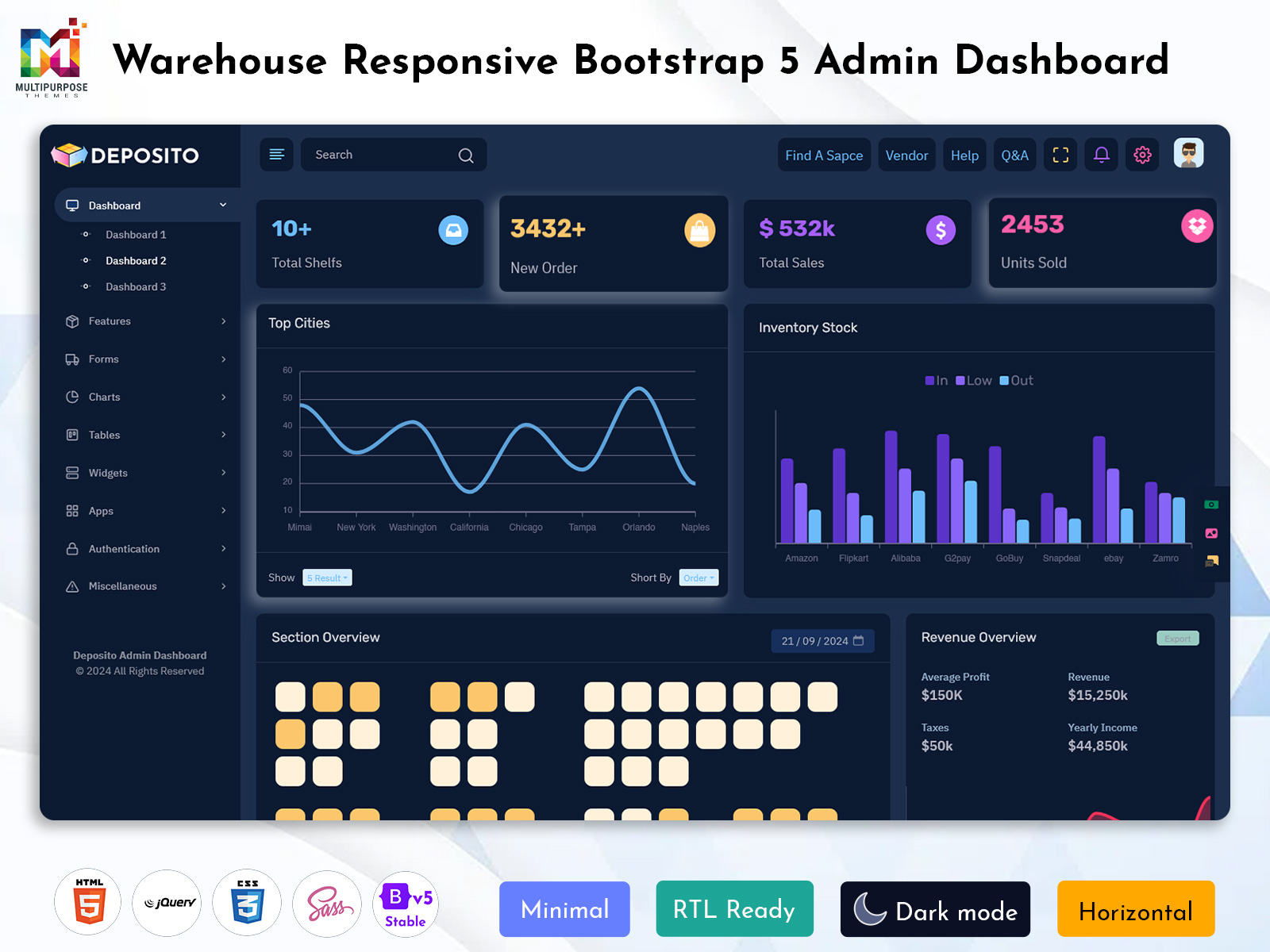 Inventory Management Dashboard