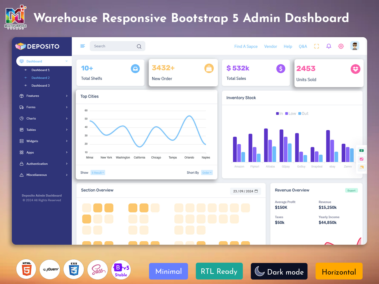 KPI Dashboard