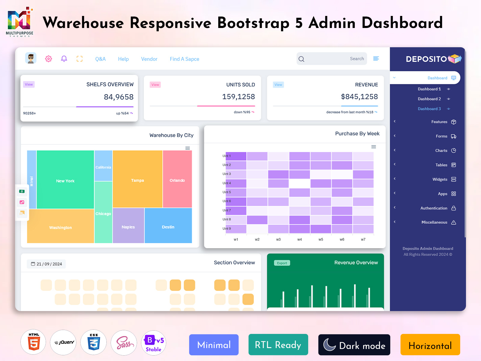 Inventory Dashboard