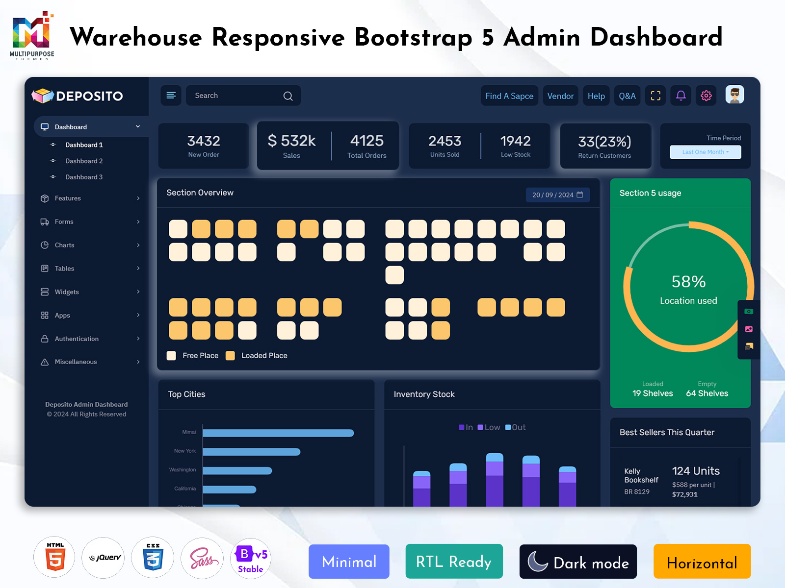 Warehouse Management Dashboard