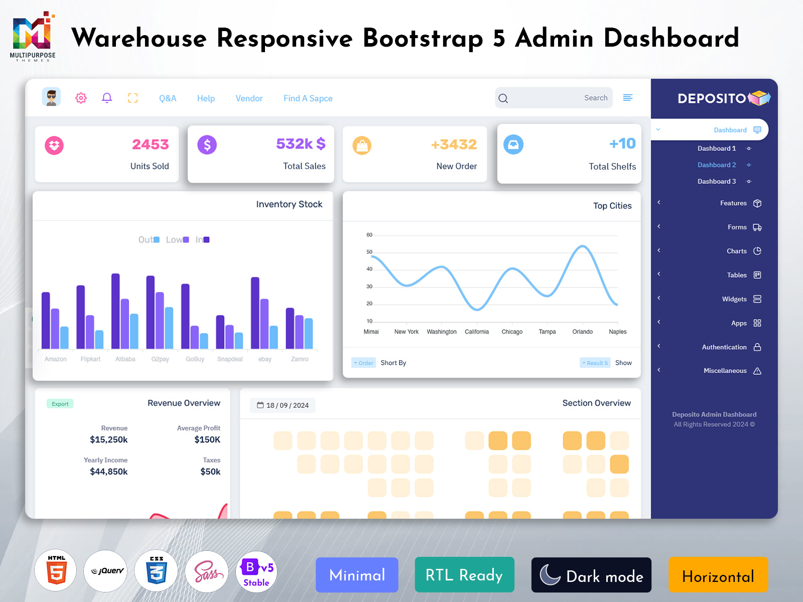 KPI Dashboard