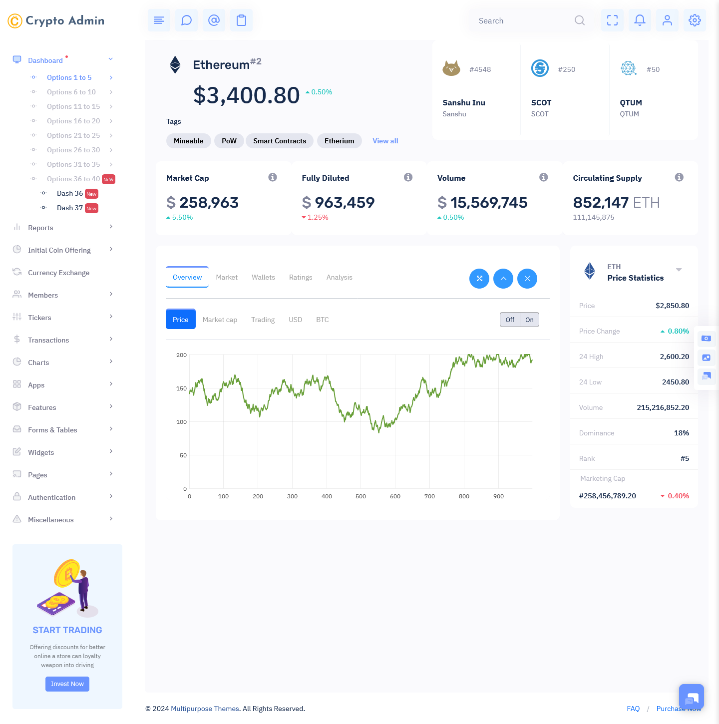 Crypto Dashboard Crypto Dashboard