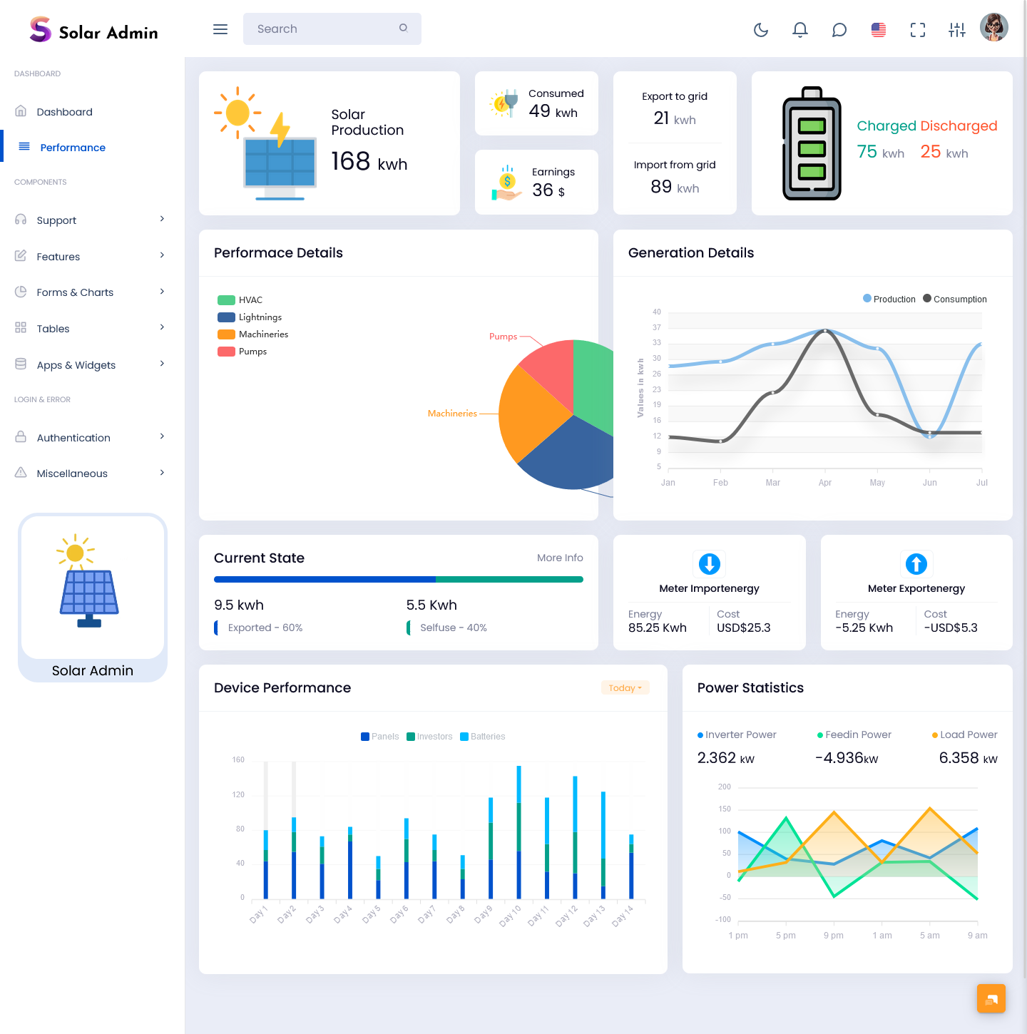 Solar Meter Dashboard