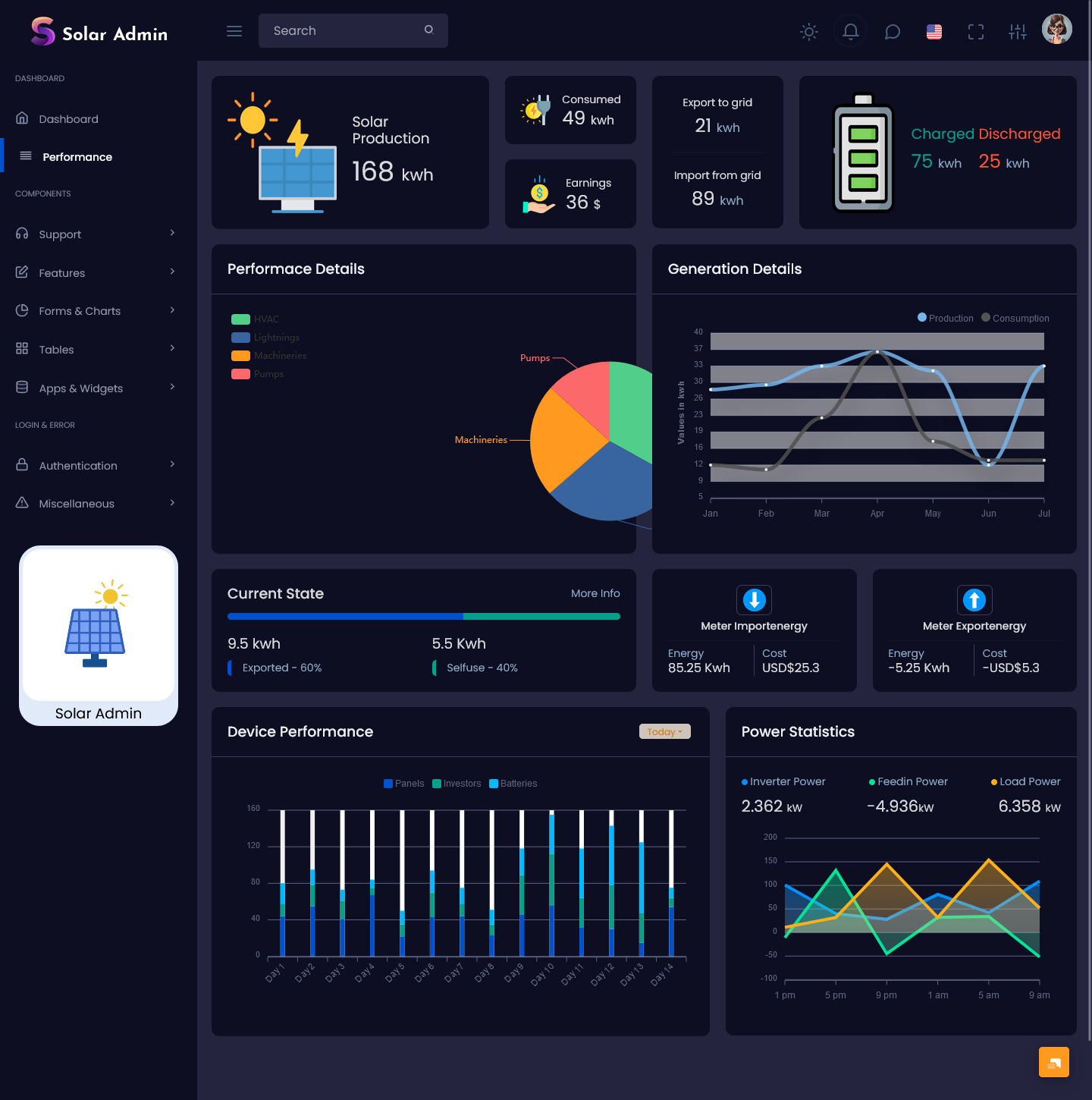 Solar Meter Dashboard