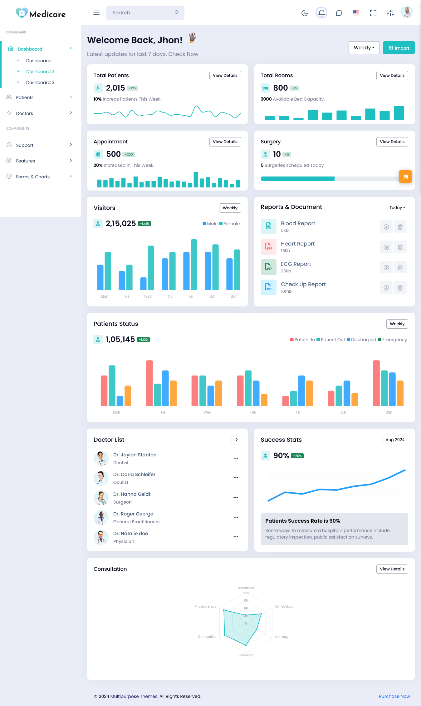 Hospital Dashboard Hospital Dashboard