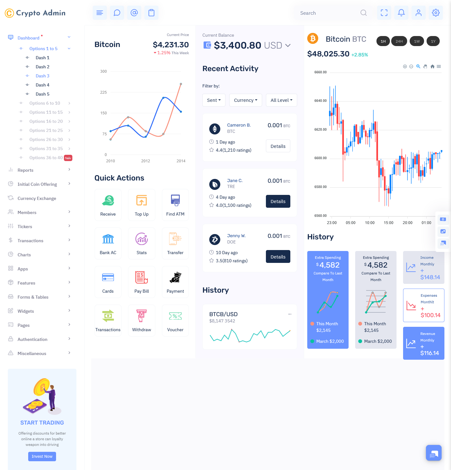 Crypto Dashboard
